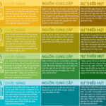 infographic-trieu-chung-khi-thieu-hut-tung-loai-vitamin-va-khoang-chat-2